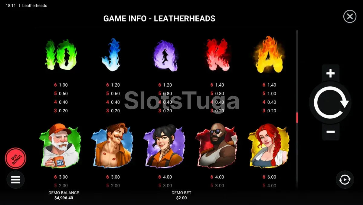 Tabela de pagamentos da Leatherheads Hacksaw Gaming