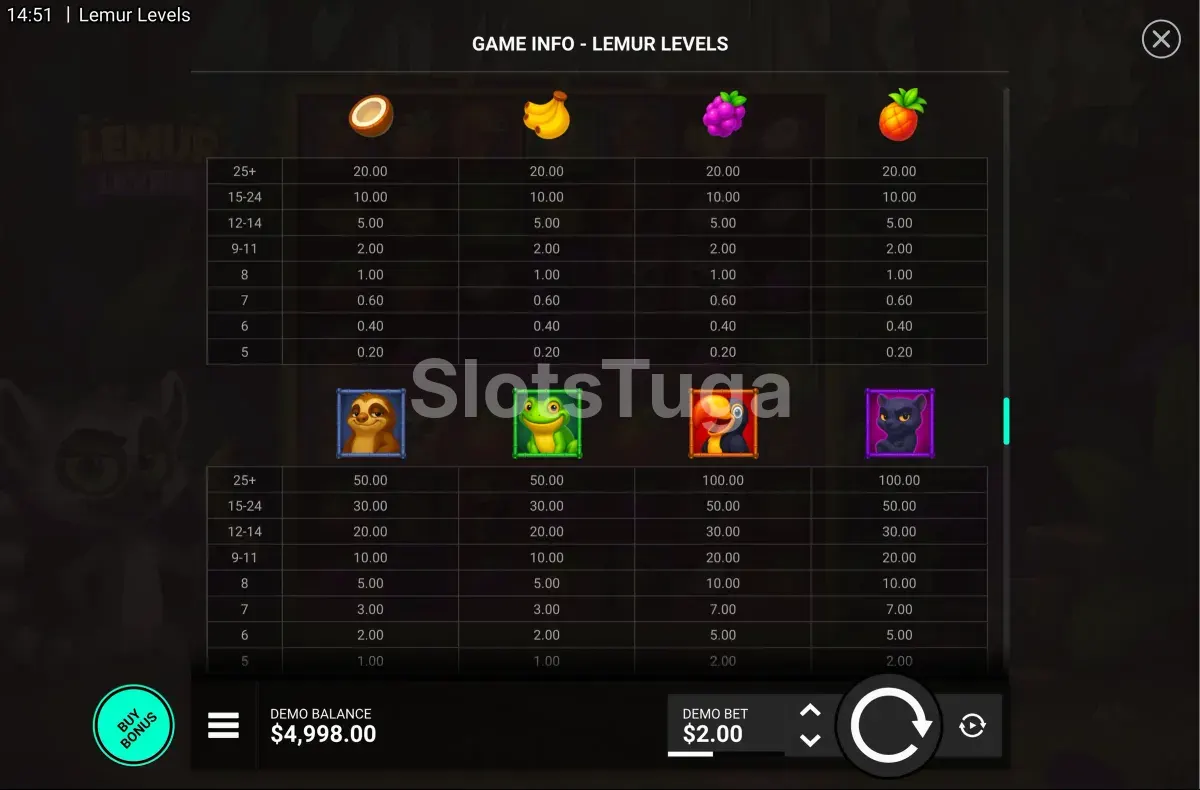 Tabela de pagamentos da slot Lemur Levels mostrando os símbolos e valores