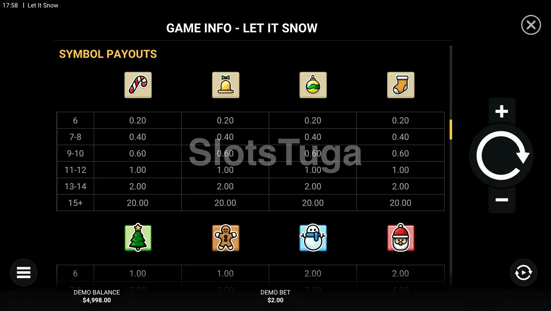 Tabela de pagamentos da slot Let It Snow mostrando todos os símbolos e multiplicadores