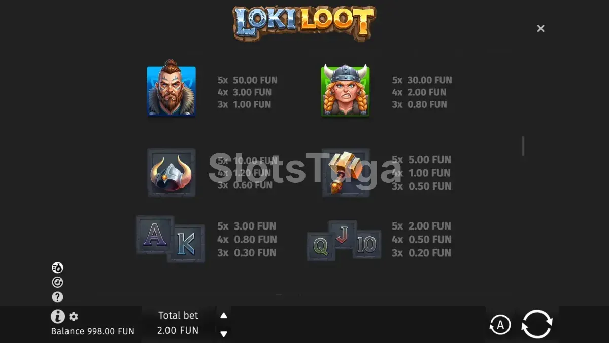 Tabela de pagamentos do Loki Loot com todos os símbolos e valores