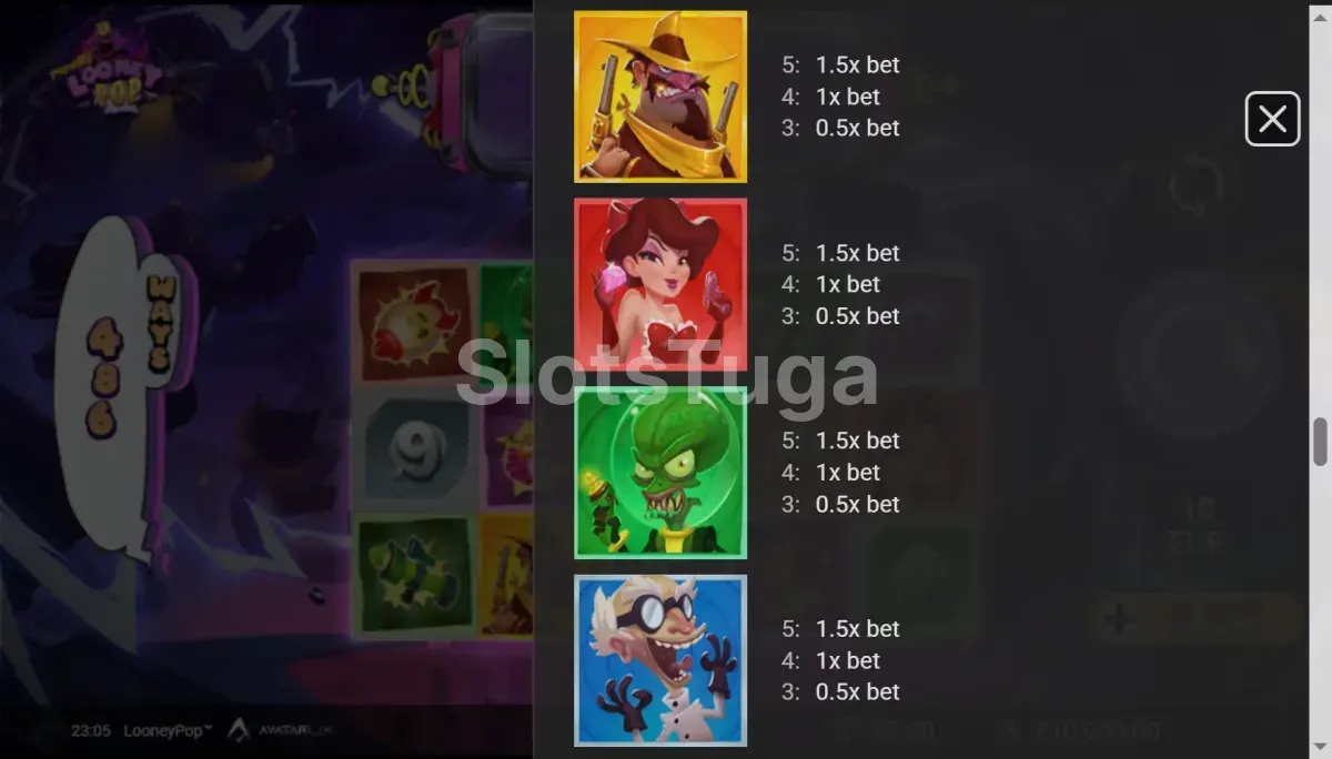Tabela de pagamentos da slot LooneyPop com todos os símbolos