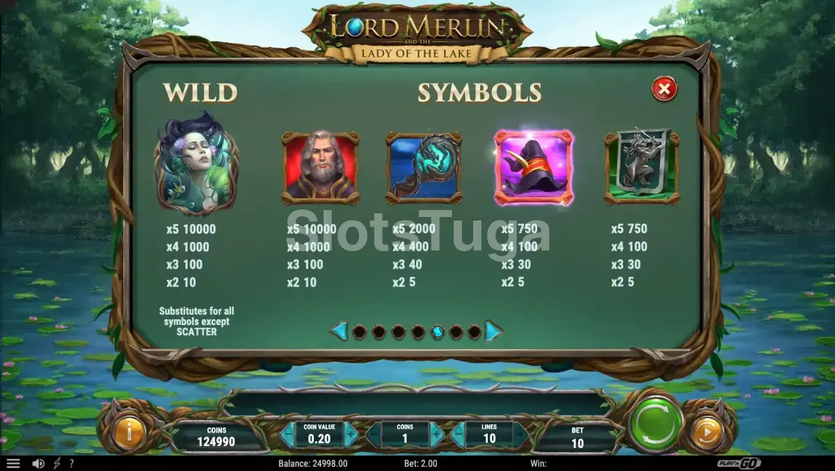 Tabela de pagamentos da slot Lord Merlin and the Lady of the Lake com todos os símbolos