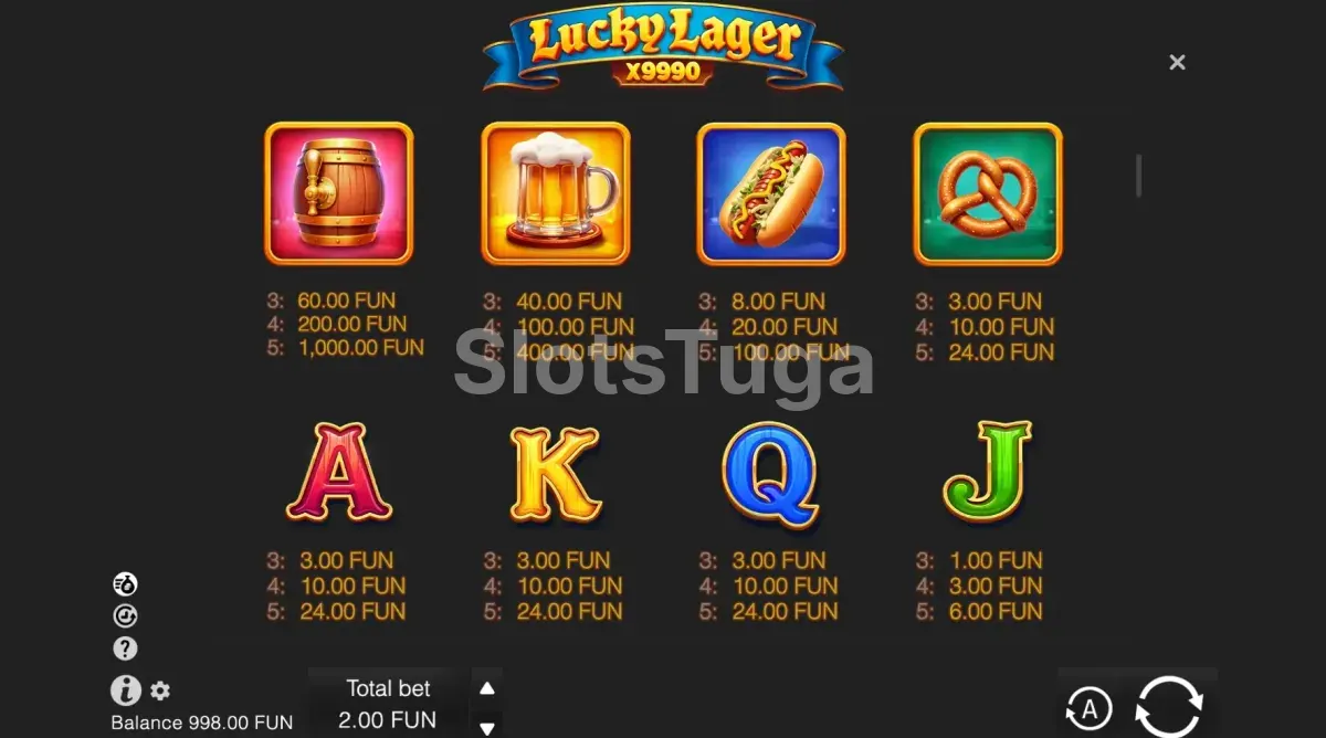 Tabela de pagamentos da Lucky Lager X9990 com símbolos e valores