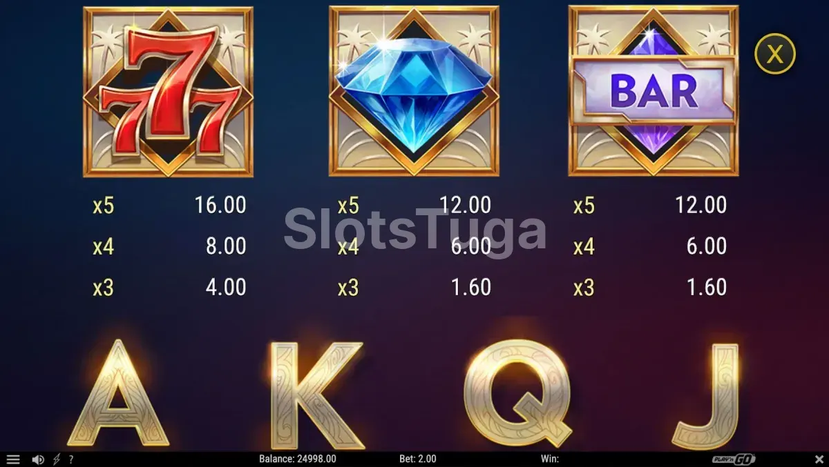 Tabela de pagamentos da Mandalay Bay Riches