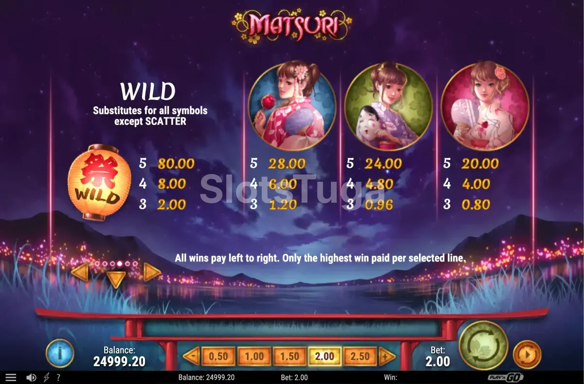Tabela de pagamentos da slot Matsuri mostrando símbolos e prêmios