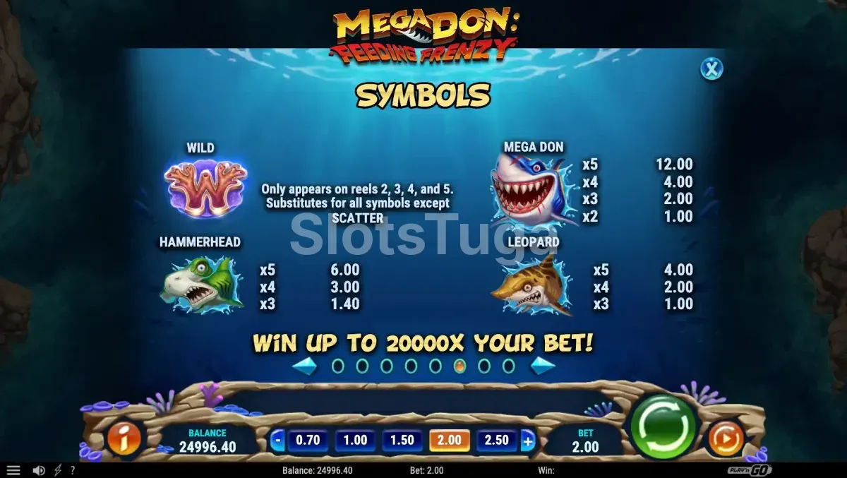 Tabela de pagamentos da slot Mega Don Feeding Frenzy mostrando os símbolos e valores
