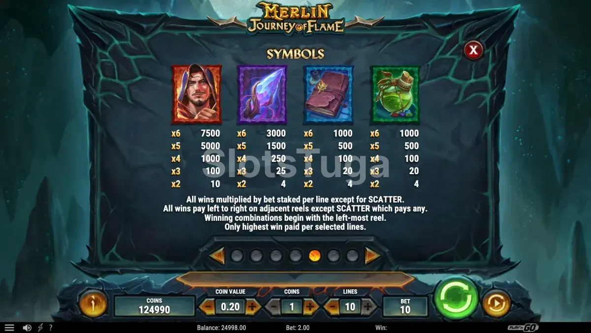 Tabela de pagamentos do Merlin Journey of Flame