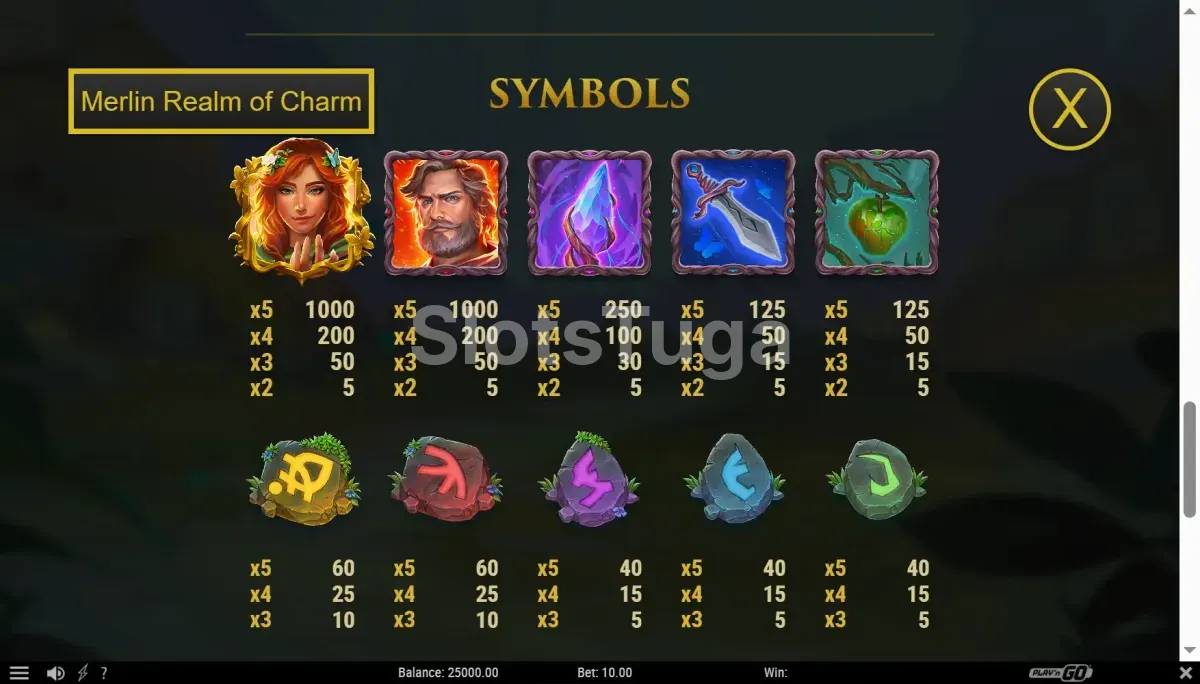 Tabela de pagamentos da slot Merlin Realm of Charm