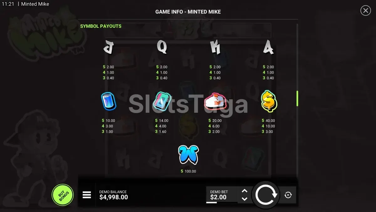Tabela de pagamentos da Minted Mike mostrando símbolos e multiplicadores