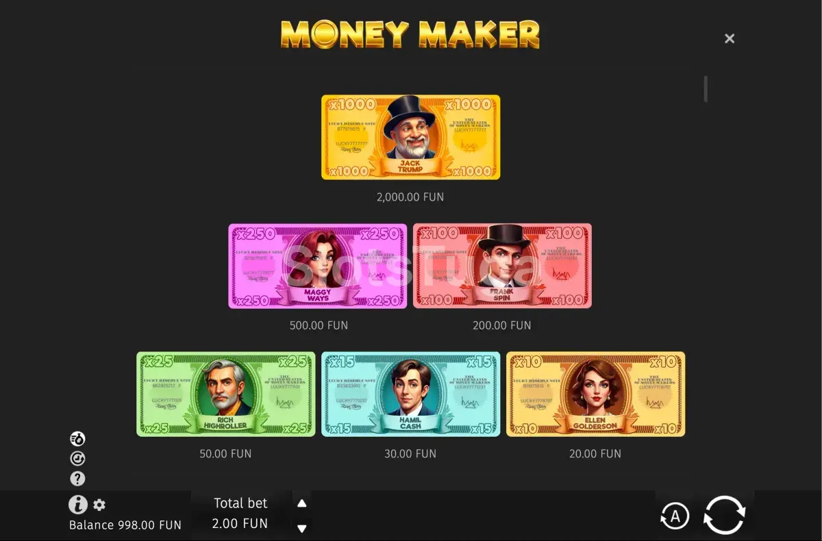 Tabela de pagamentos da Money Maker mostrando as 9 cédulas e seus valores