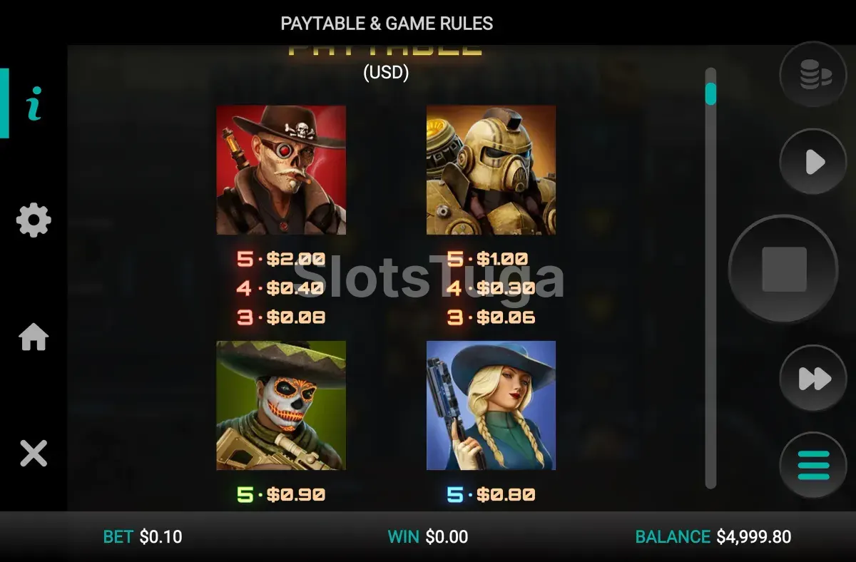 Tabela de pagamentos de Money Train 5