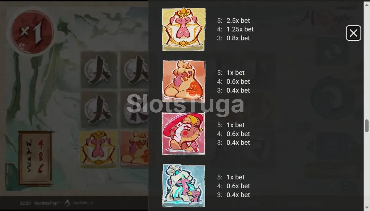 Tabela de pagamentos do MonkeyPop mostrando os símbolos e valores