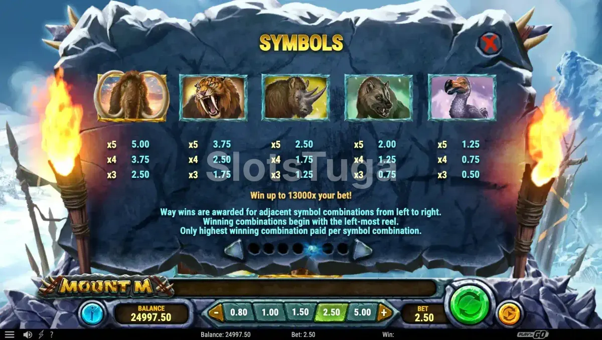 Tabela de pagamentos da slot Mount M da Play'n GO