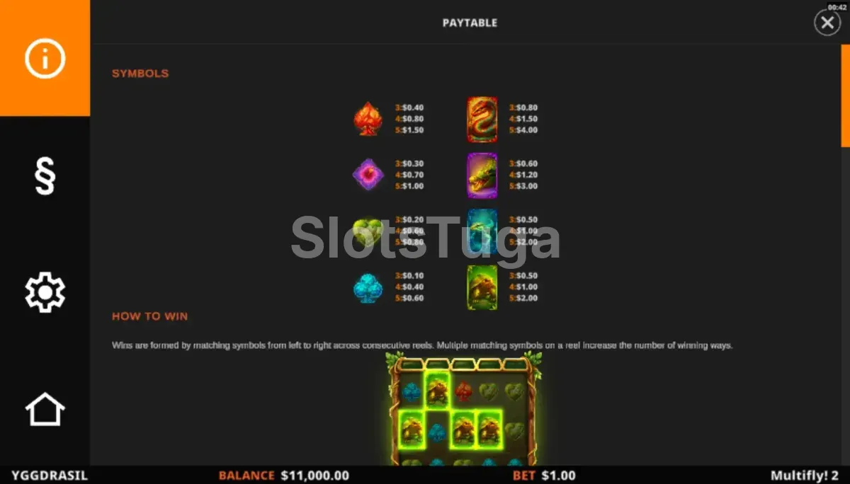 Tabela de pagamentos do MultiFly 2 com todos os símbolos