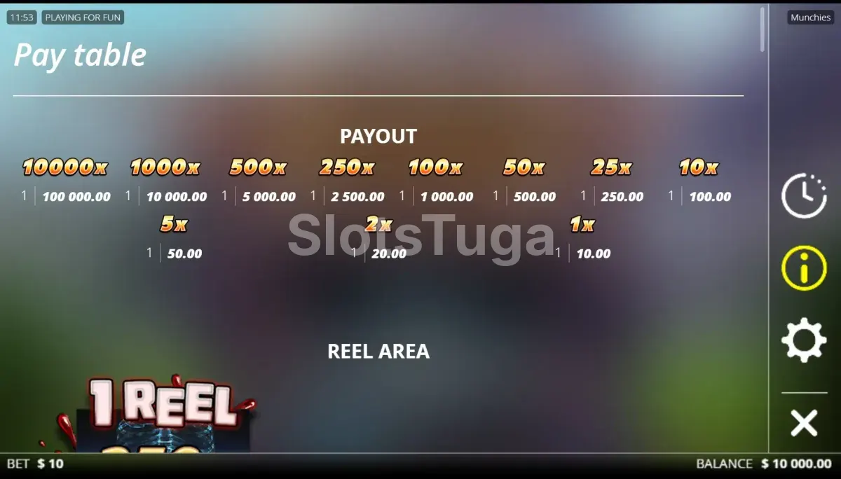 Tabela de pagamentos da slot Munchies