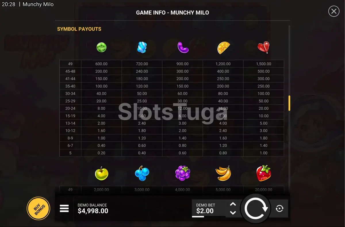 Tabela de pagamentos do Munchy Milo mostrando os símbolos e valores