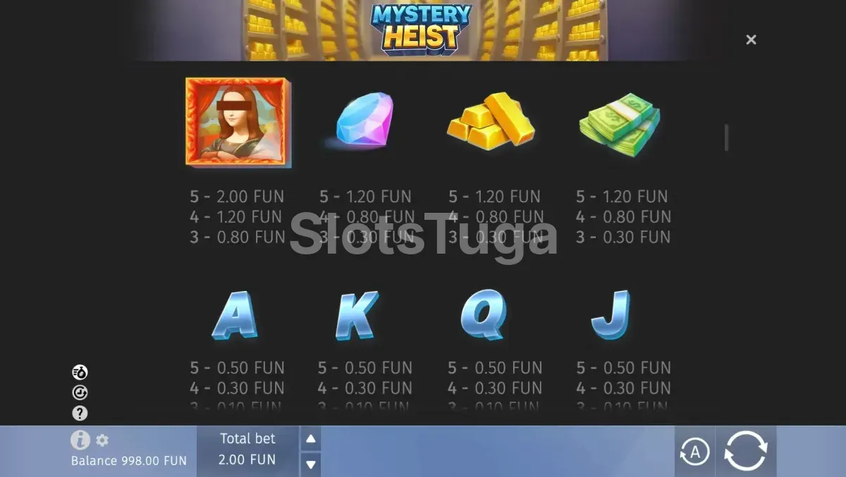 Tabela de pagamentos da Mystery Heist mostrando valores dos símbolos