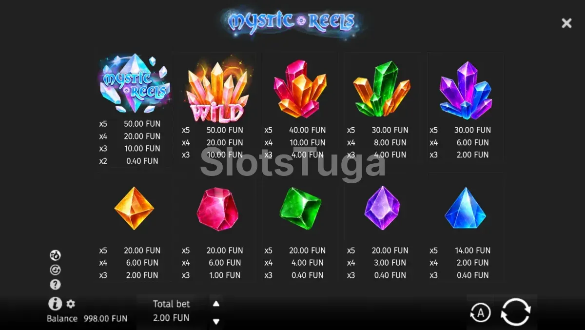 Tabela de pagamentos do Mystic Reels