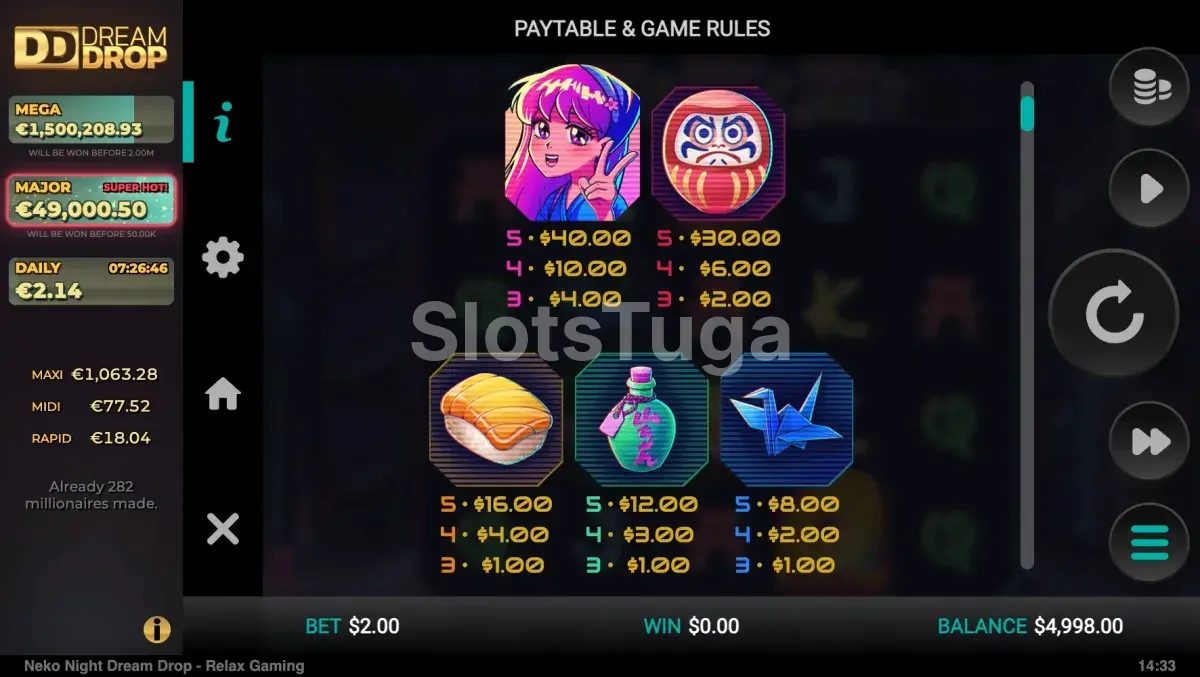 Tabela de pagamentos da slot Neko Night Dream Drop