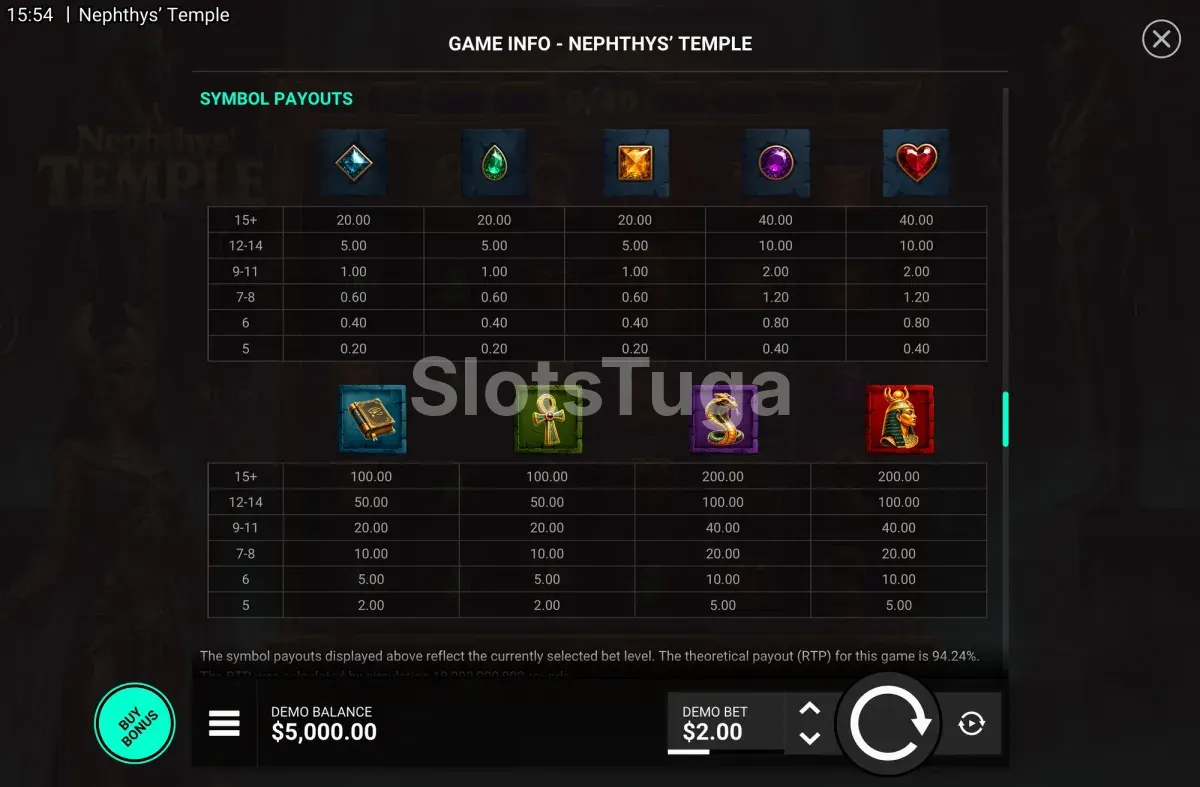 Tabela de pagamentos de Nephthys Temple com os escalões por número de símbolos