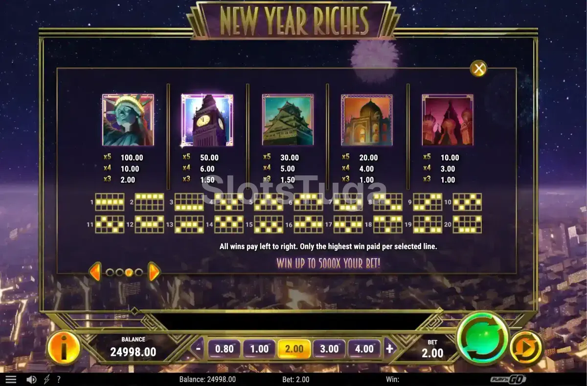 Tabela de pagamentos da slot New Year Riches