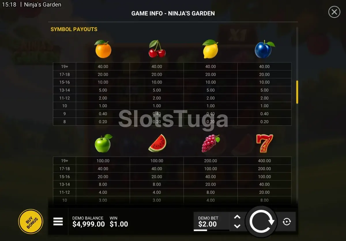 Tabela de pagamentos da Ninja's Garden mostrando os símbolos e multiplicadores