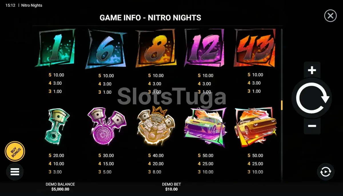 Tabela de pagamentos da slot Nitro Nights com símbolos premium e coringas