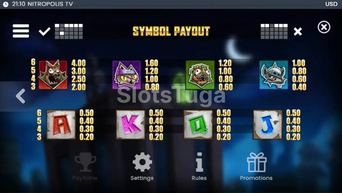 Tabela de pagamentos do slot Nitropolis TV com os símbolos dos clãs