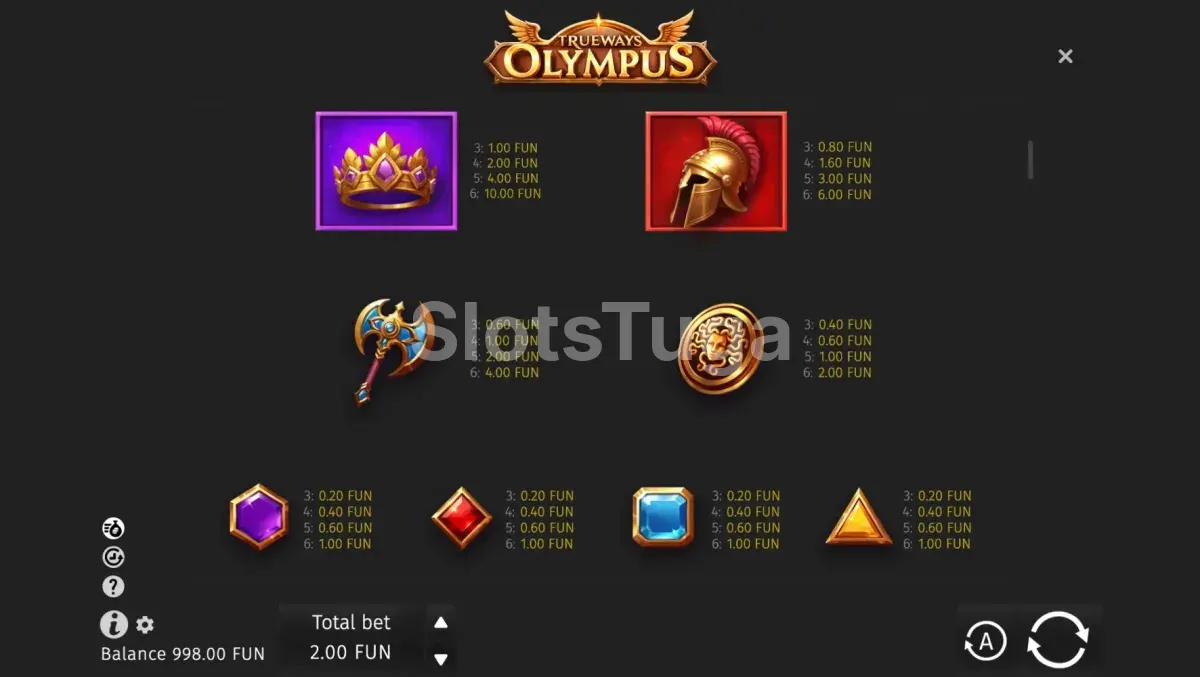 Tabela de pagamentos da Olympus Trueways mostrando os valores dos símbolos