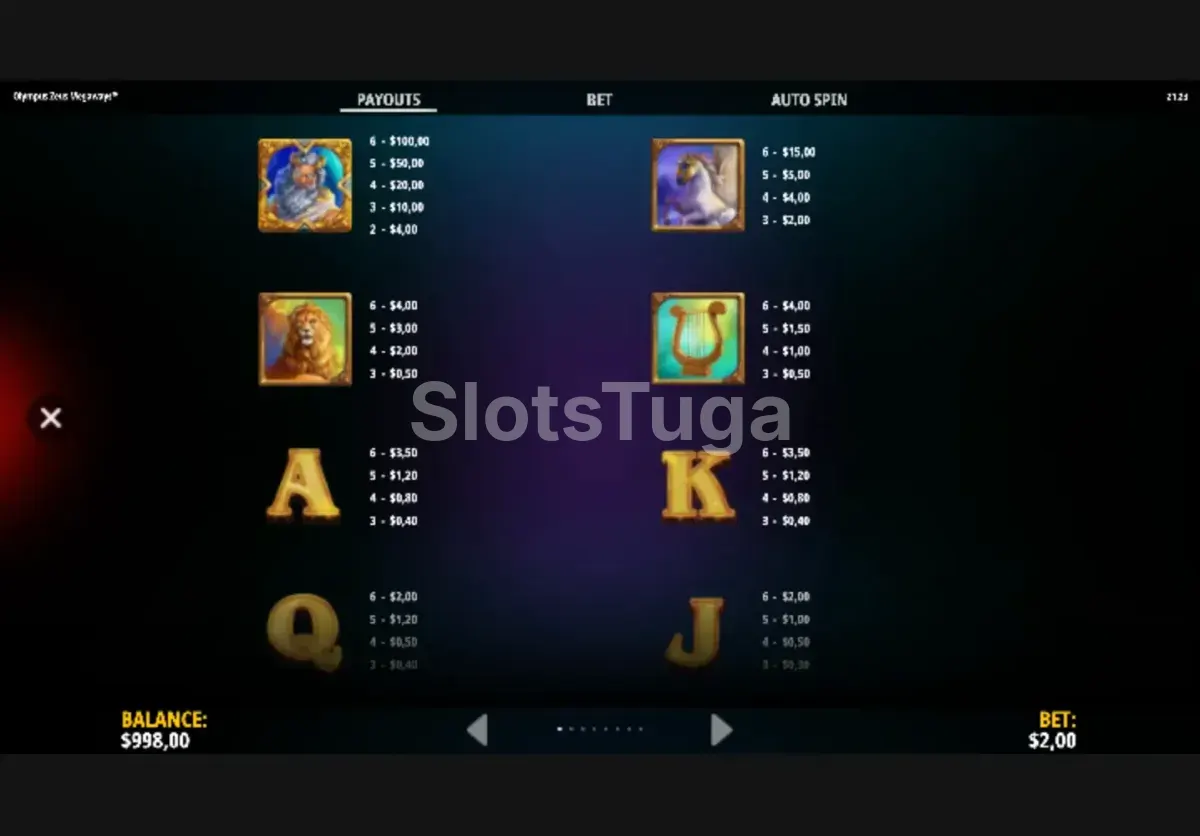 Tabela de pagamentos da Olympus Zeus Megaways com todos os símbolos