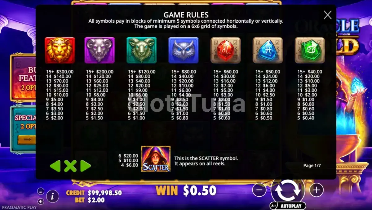 Tabela de pagamentos do Oracle of Gold da Pragmatic Play