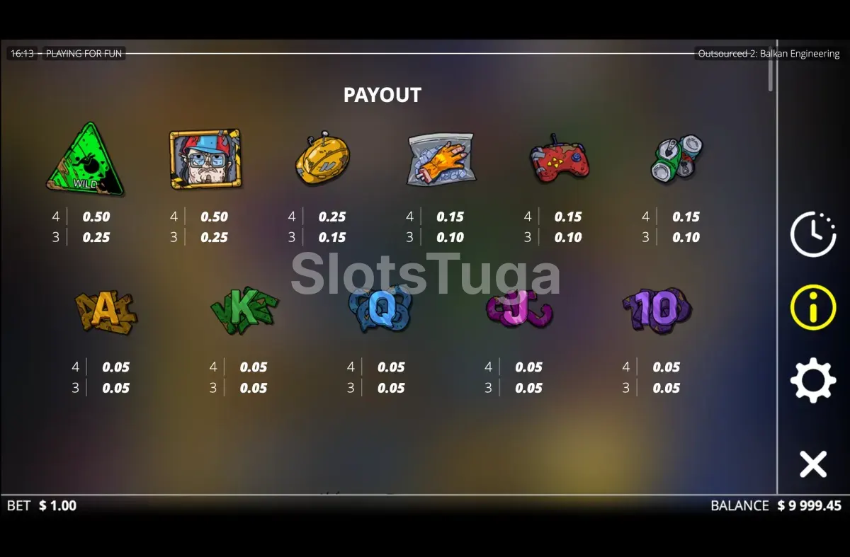 Tabela de pagamentos de Outsourced 2 com símbolos e valores