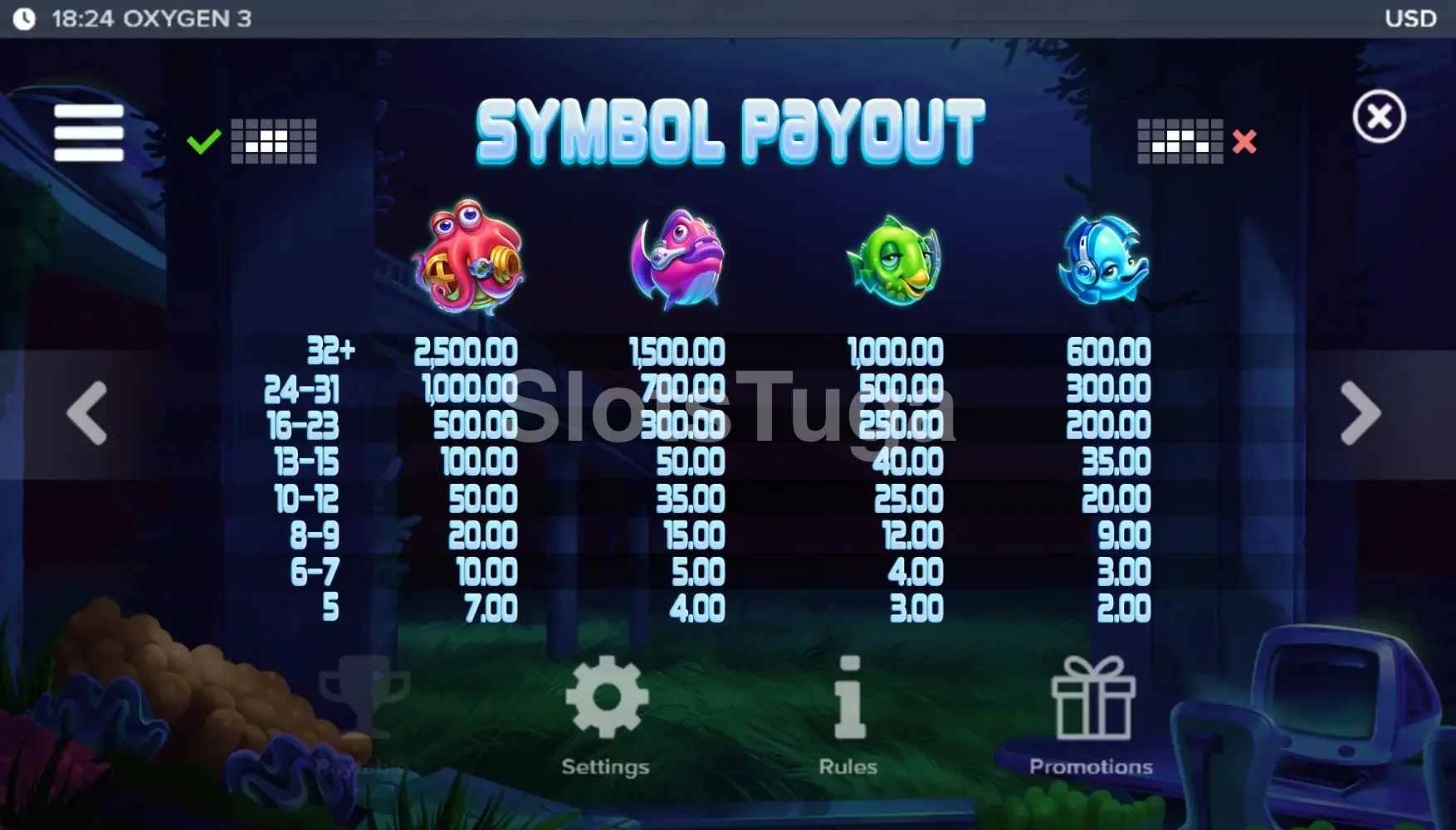 Tabela de pagamentos completa da Oxygen 3