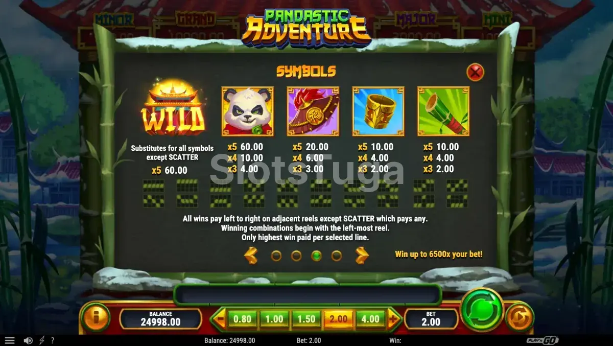 Tabela de pagamentos do slot Pandastic Adventure
