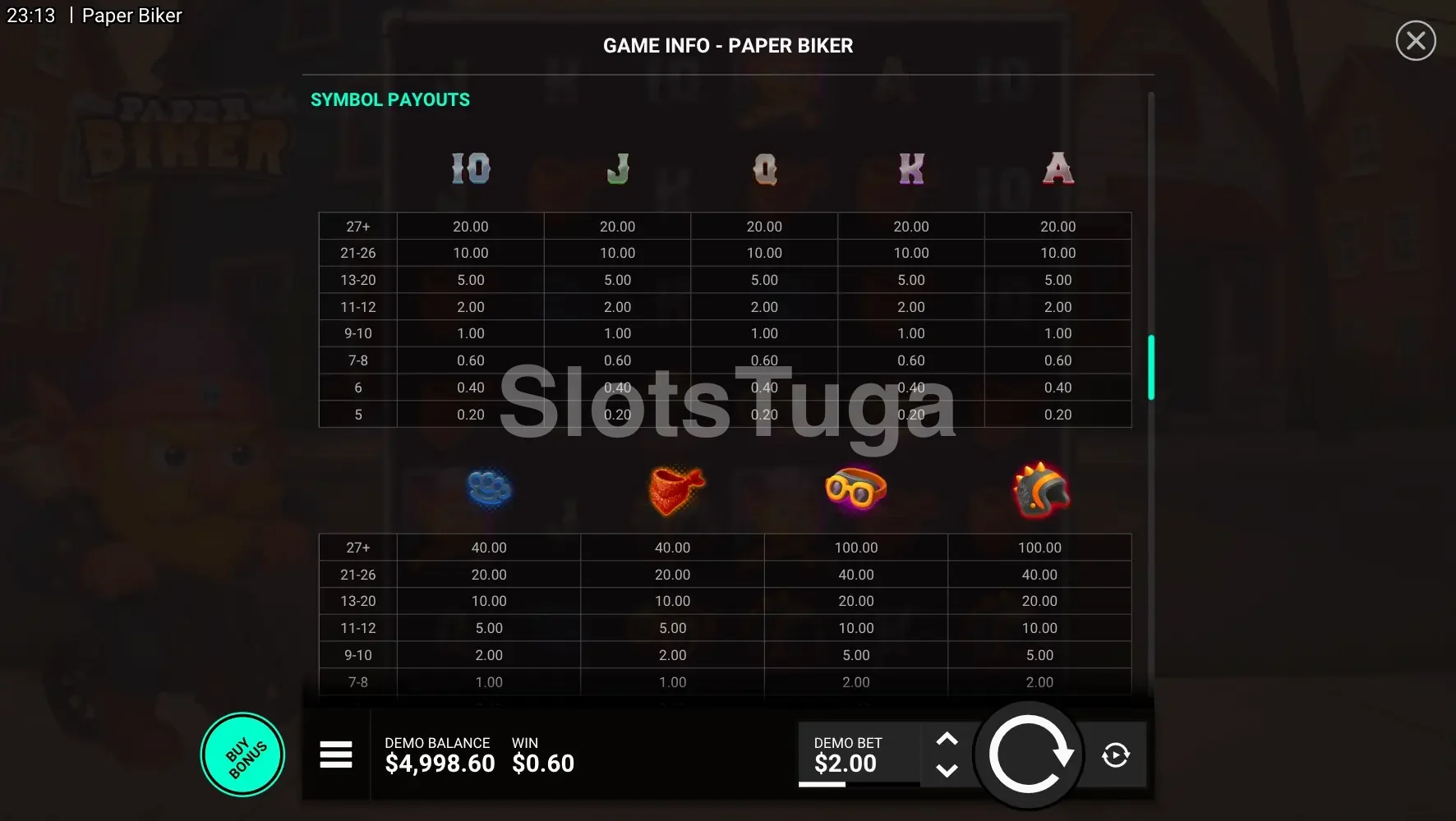 Tabela de pagamentos da slot Paper Biker mostrando os símbolos e valores