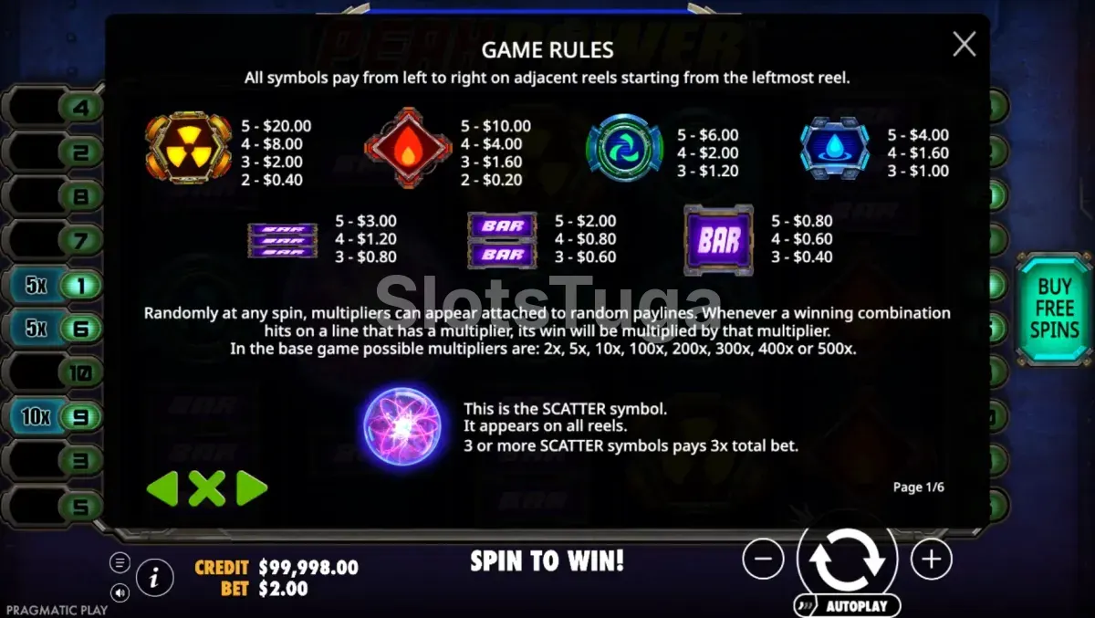 Tabela de pagamentos da slot Peak Power da Pragmatic Play