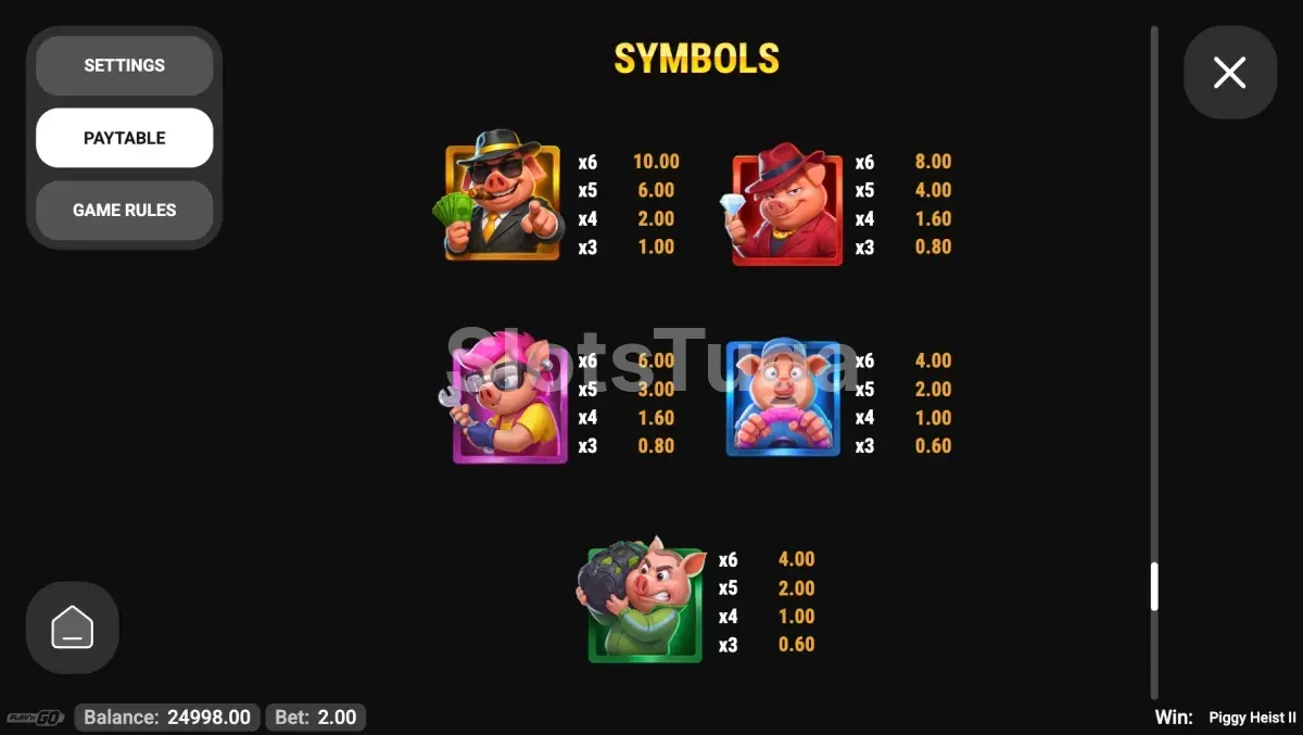 Tabela de pagamentos de Piggy Heist 2 com valores dos símbolos