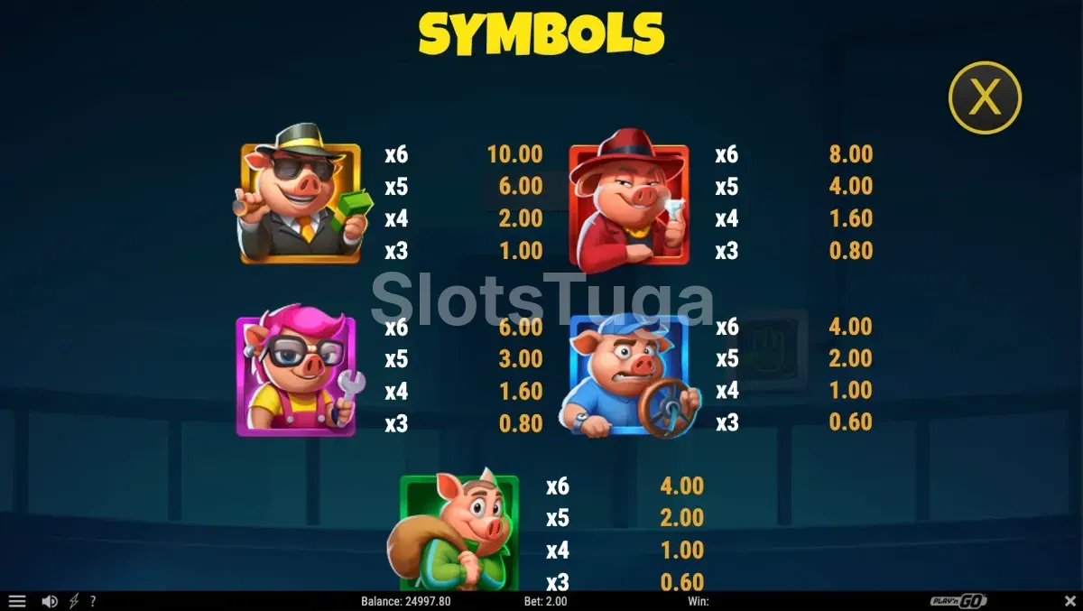 Tabela de pagamentos do Piggy Heist mostrando os símbolos