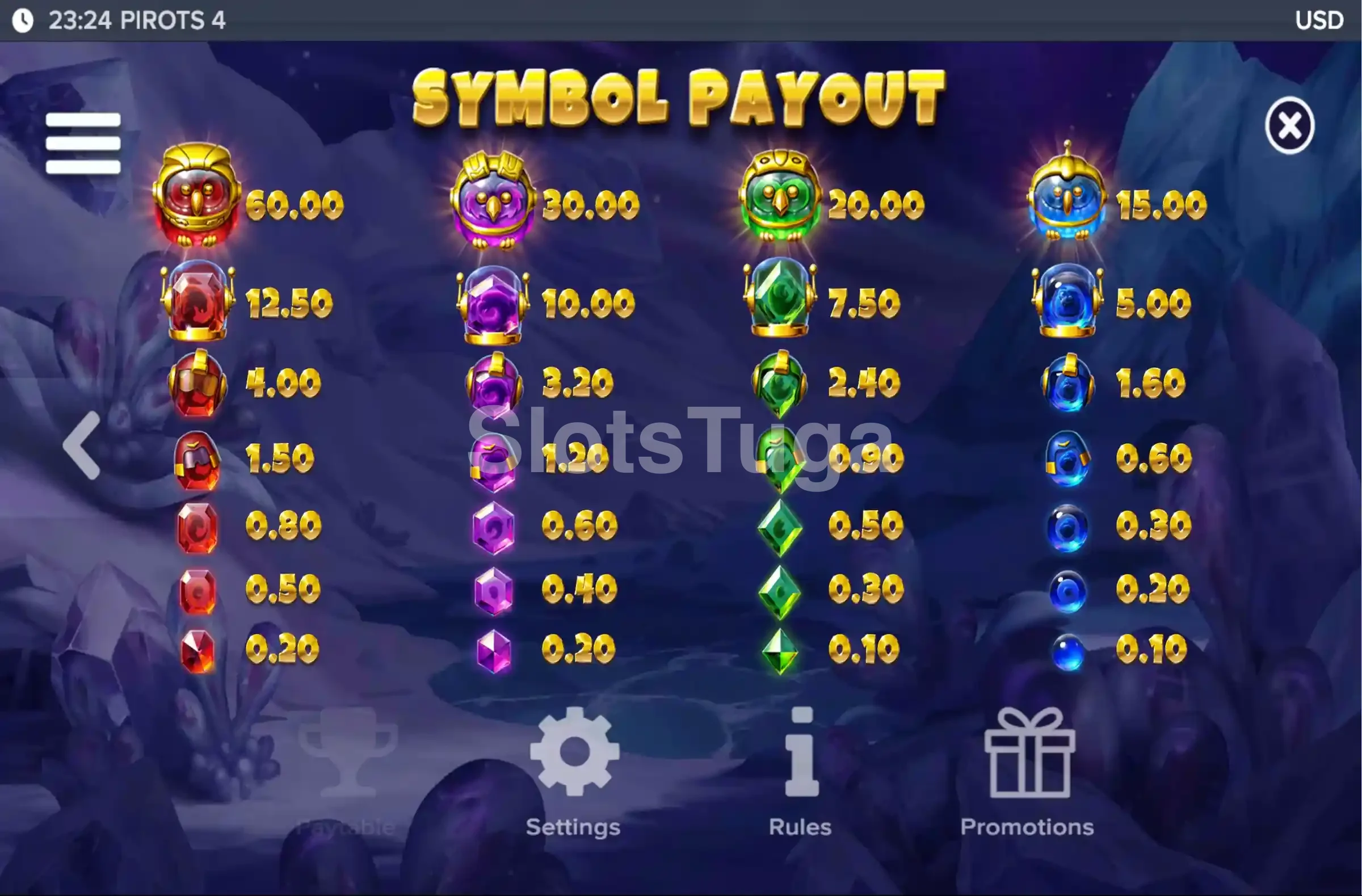 Tabela de pagamentos do Pirots 4 mostrando os símbolos e prêmios