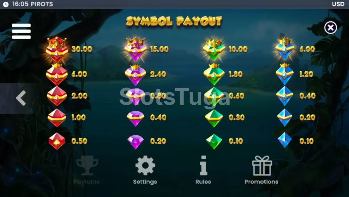 Tabela de pagamentos detalhada do slot Pirots