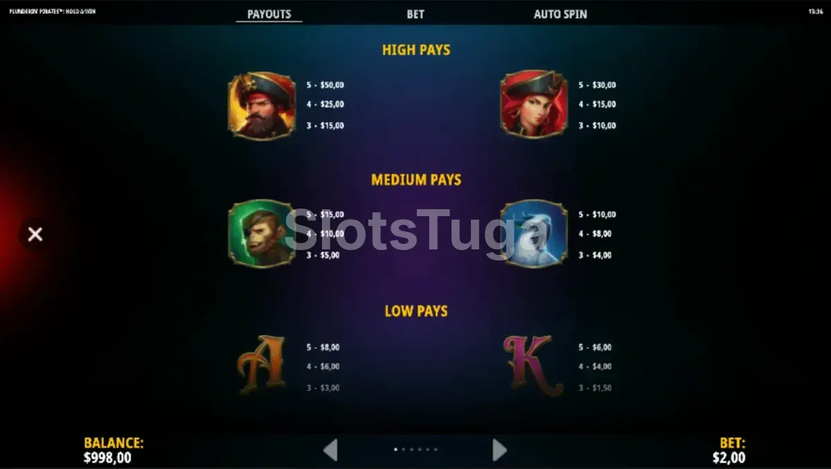 Tabela de pagamentos do Plunderin' Pirates Hold & Win com valores dos símbolos