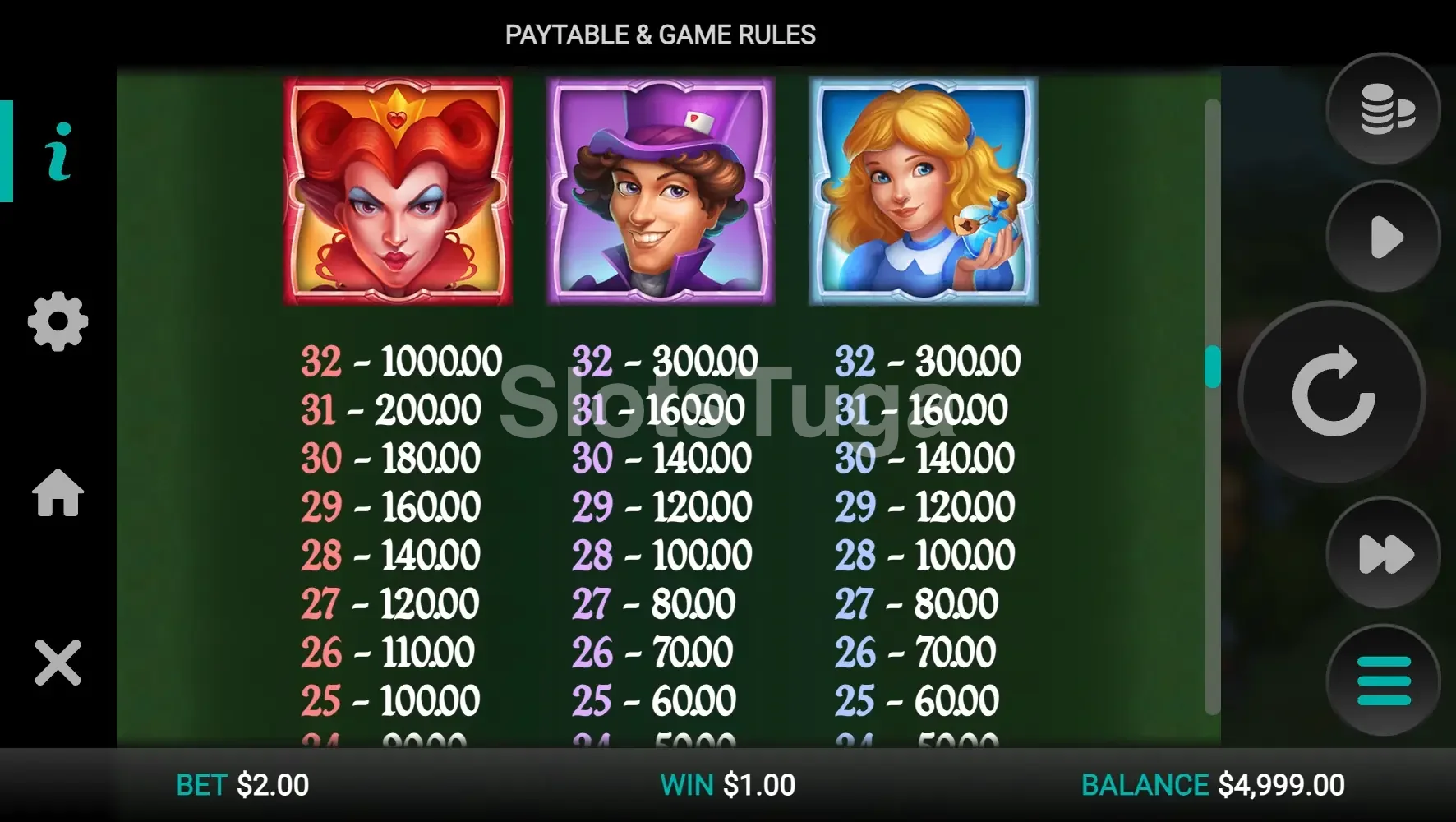 Tabela de pagamentos da Plunderland, símbolos e valores