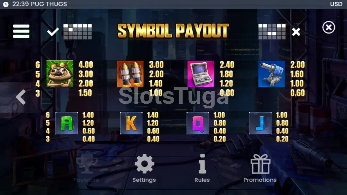 Tabela de pagamentos do Pug Thugs of Nitropolis com símbolos e valores