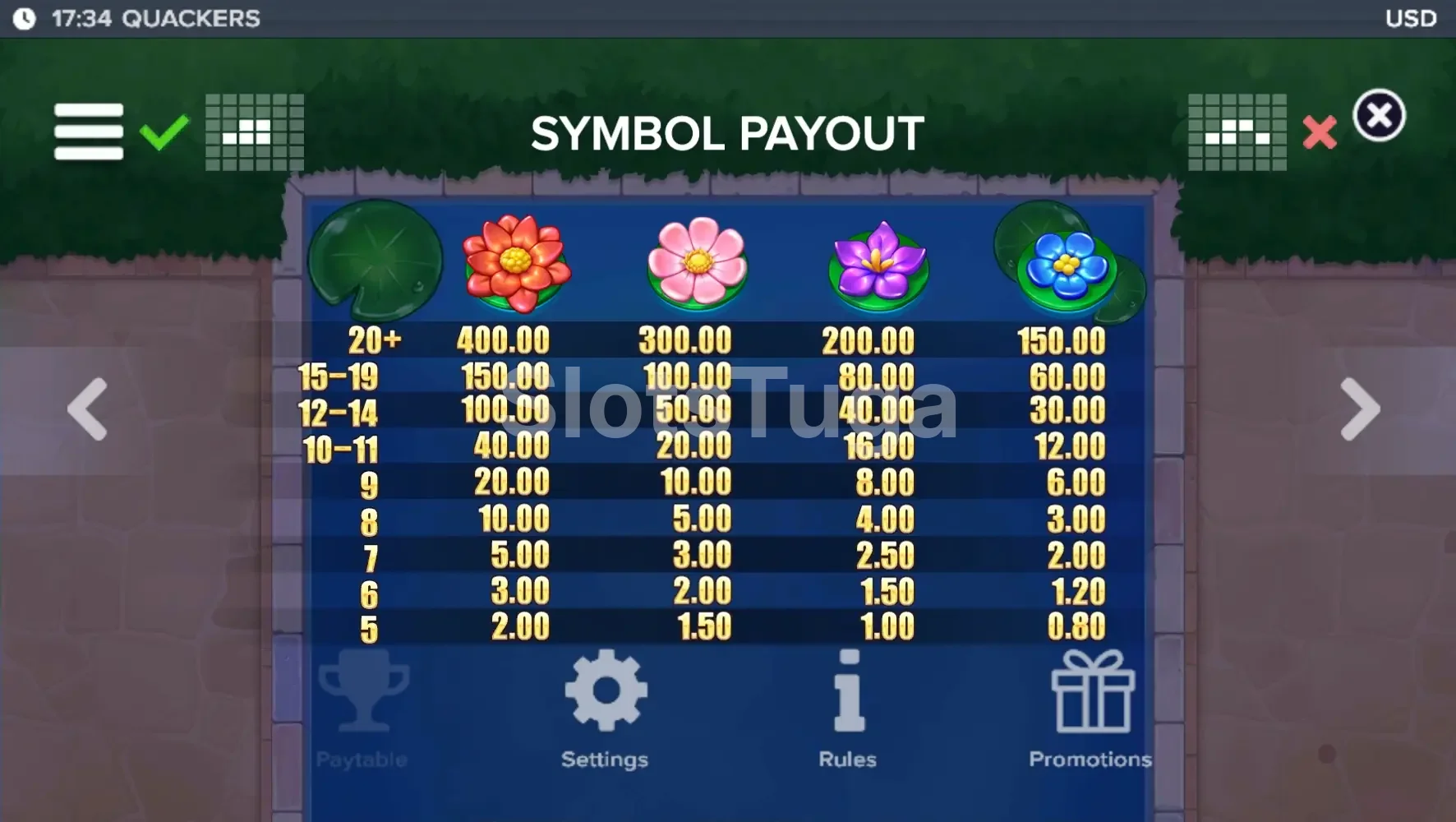 Tabela de pagamentos da slot Quackers com símbolos de flores