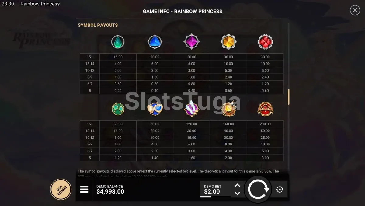 Tabela de pagamentos da Rainbow Princess com símbolos e prêmios
