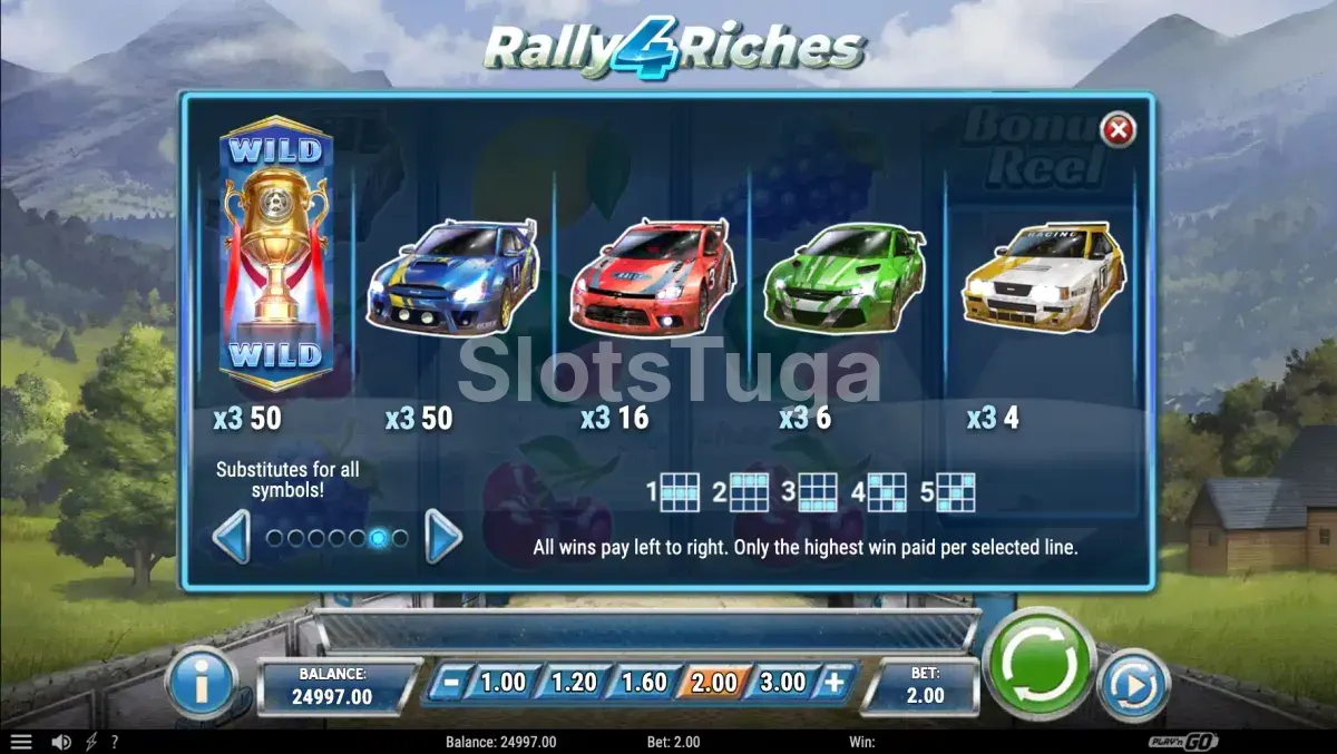 Tabela de pagamentos do jogo Rally 4 Riches