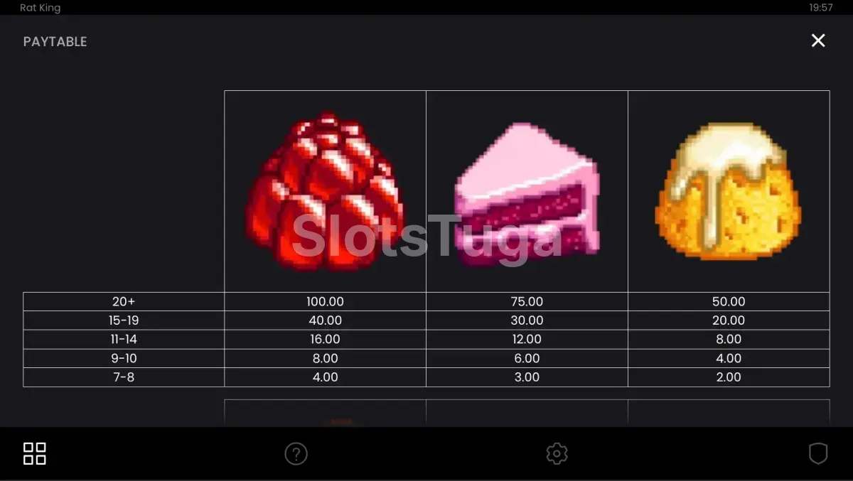 Tabela de pagamentos do Rat King com todos os símbolos de doces