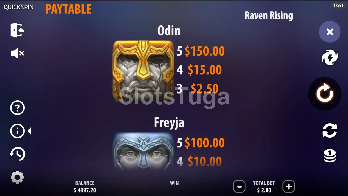 Tabela de pagamentos da slot Raven Rising