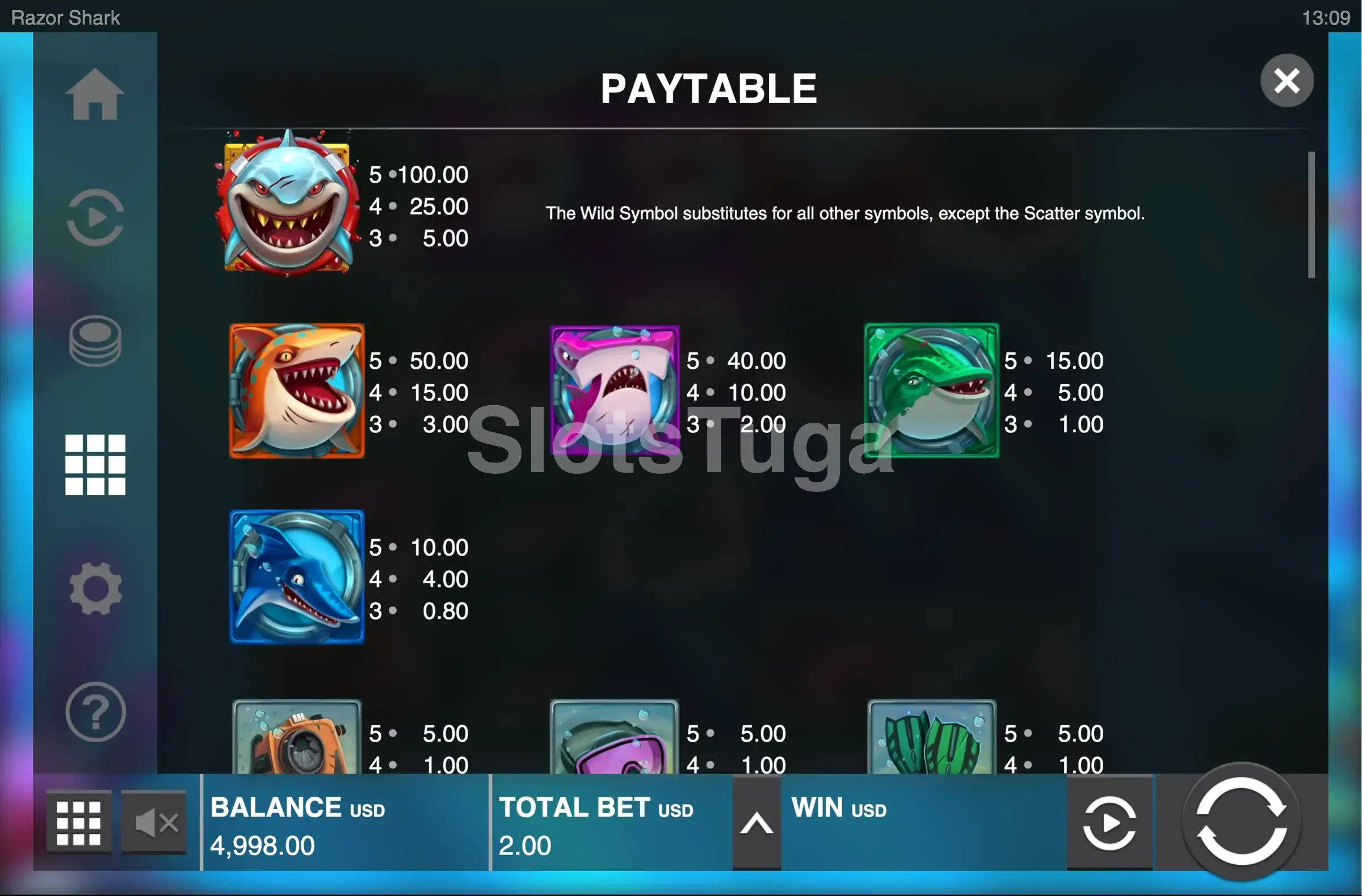 Tabela de pagamentos da Razor Shark com símbolos especiais