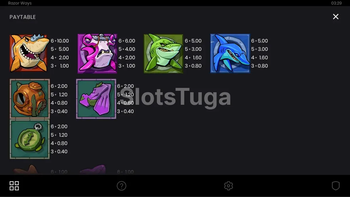Tabela de pagamentos do Razor Ways com todos os símbolos